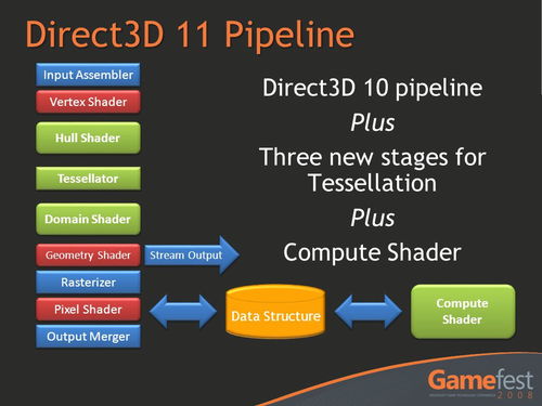 directx11下载,DirecX 11下载指南：轻松实现游戏性能飞跃！