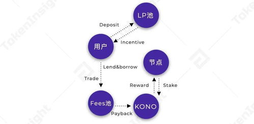 dot波卡币流通总量,数据分析方法中的dot法 dot波卡币流通总量,数据分析方法中的dot法 专题