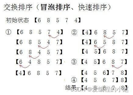 冒泡排序法,简单高效的排序算法解析