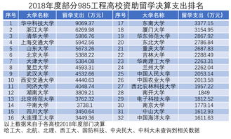 985大学出国留学的优势(985大学硕士申请去德国留学的优势有哪些？)(图2)