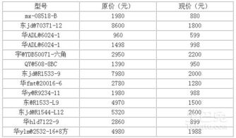 卡耐基照明怎么样 价格如何(品质灯具价格查询表图片)