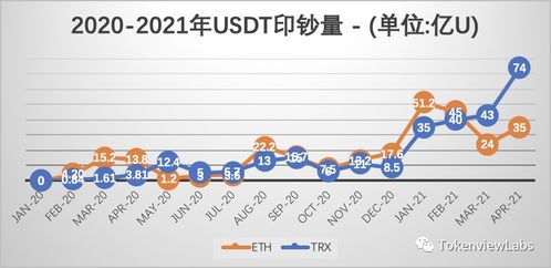 4token币最新消息,代币跟法币有什么区别？英迈币属于哪一种？是合法的吗？