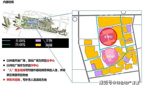 【动线】怎么翻译比较好？