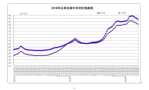 山西建材价格下跌