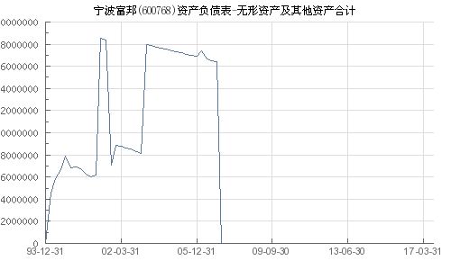  宁波富邦集团总资产多少,实力与发展的见证 天富登录