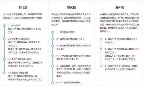 新四板挂牌算上市吗 四板上市什么意思