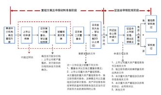 股票的原始定价是以什么为依据的？