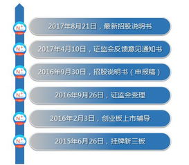 学术邦查重替代品探索：哪个网站更受欢迎？