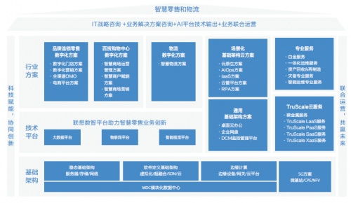 销售物流的解决方案,效率化:销售物流解决方案。 销售物流的解决方案,效率化:销售物流解决方案。 币圈生态