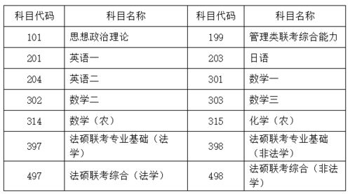 复旦 交大等8所沪上高校考研成绩后天可查 查分通道在此