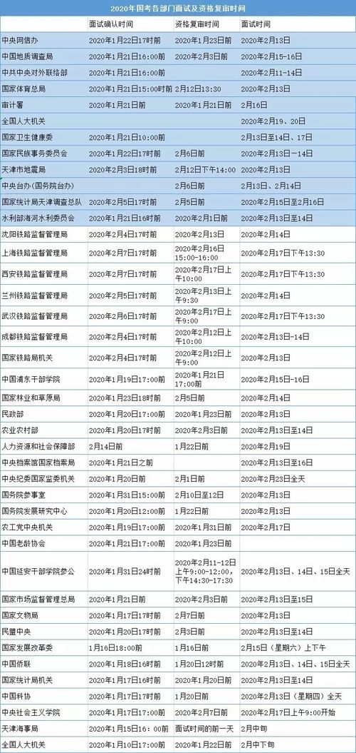 公务员资格审查准考证丢了怎么办,公务员准考证丢了怎么办(图2)