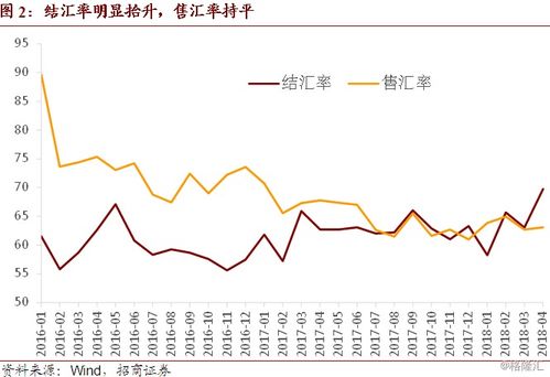 人民币汇率,2.央行货币政策对人民币汇率的调控。 人民币汇率,2.央行货币政策对人民币汇率的调控。 专题