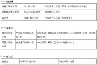 南京市停车收费管理规定 试行 的附 南京市停车收费标准(南京桃花源停车场收费标准)