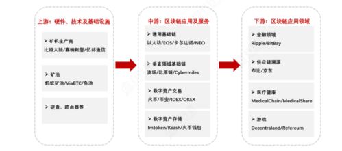 区块链项目结构分析,区块链协议