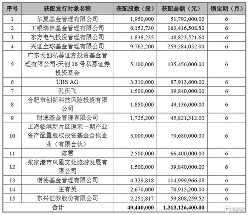 广大特材为什么利润低？广大特材三季度财报预告？688186广大特材是做什么的？