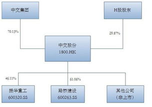 路桥建设换股中交股份的日期是什么时候？比例是多少？