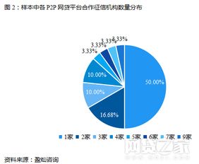 融资租赁和消费金融 可以互通么