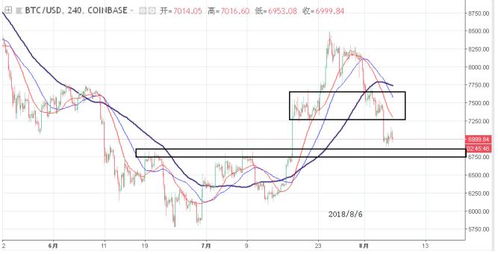  leo币今日价格行情分析, leocoin最近的价格走势 USDT行情