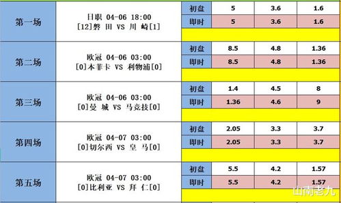 英超38赛程