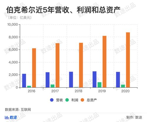 在美国一只股票能赚一万倍，中国有没有