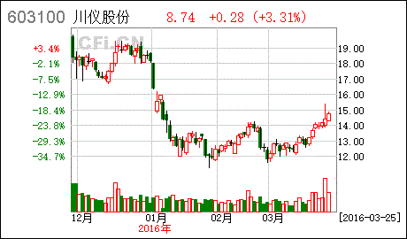 重庆川仪自动化股份有限公司关于收购报告摘要和股东权益变动的提示公告