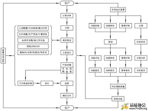 iso质量管理体系怎么运行的  第2张