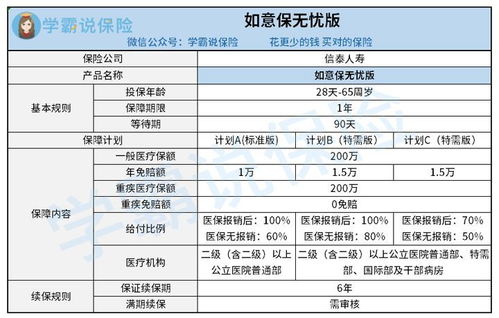 信泰人寿如意保锦鲤版医疗险怎么样 哪里买 (信泰人寿更名如意人寿保险)