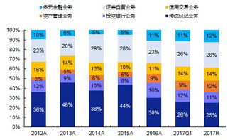 哪个券商分析的股票最准？