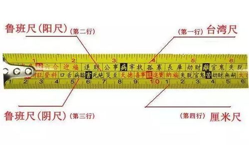 米与尺的换算关系