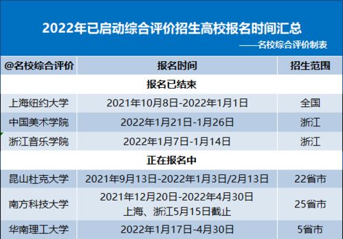 综合评价招生面试通过后，我可以选择不去那个学校么？