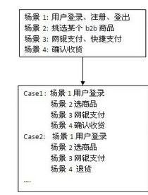 软件测试和web前端哪个轻松 软件测试更好