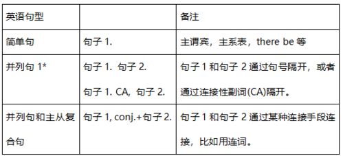 并列词语大全及解释-什么是并列词语？