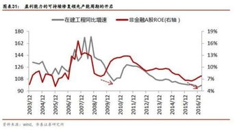 制造业概念股有哪些