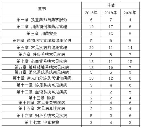 药剂专业知识点