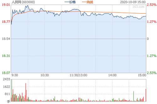 603000人民网股票行情,603000人民网股票行情分析