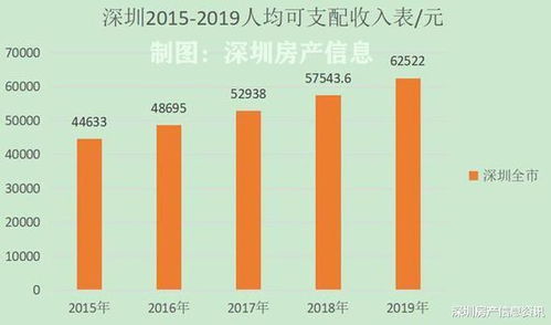 深圳人数最多的地方？