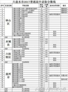 六盘水市二中录取分数线2023？六盘水市第二中学升学率历年