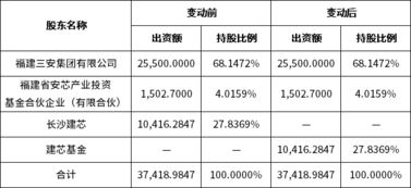 股东结构是如何影响上市公司的经营决策和业绩表现的？