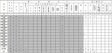 excel 公式计算问题,如图,此表格是否可以设置公式从而达到使表1 16自动求和且填充数据而得到合计数值