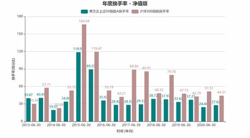 夏普比率怎么计算 (夏普比率)