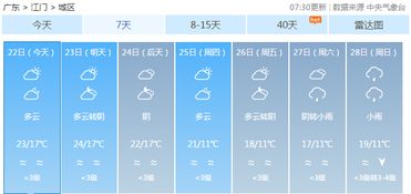 最低 1 C 极寒冷空气即将杀到广东 更可怕的是连续一周...... 