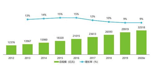 三孩政策点燃市场情绪 释放更多消费需求 