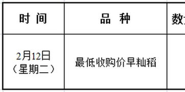 稻谷竞价销售交易公告—8月8日最低收购价