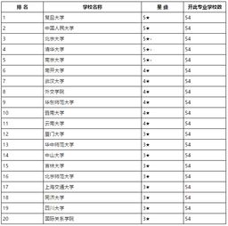 国际关系学院排名