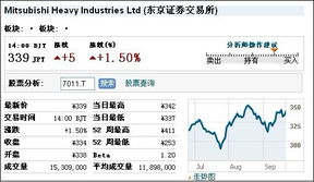 中国人能买到三菱重工的股票吗