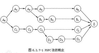 PDPC法浅谈