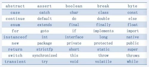 JAVA中一个英语单词后跟着一个括号是什么意思 static long Factorial(int n)