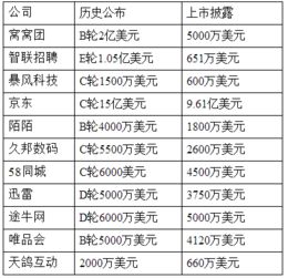 一般上市公司融资的时候，投资人有人数限制吗？过程中需要身份证号码之类的要表明身份的东西吗？