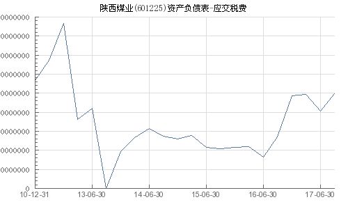 煤炭变通发票税率是多少