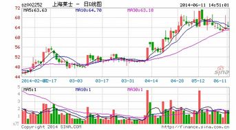 上海莱士的股权激励股份今年什么时候解禁上市流通